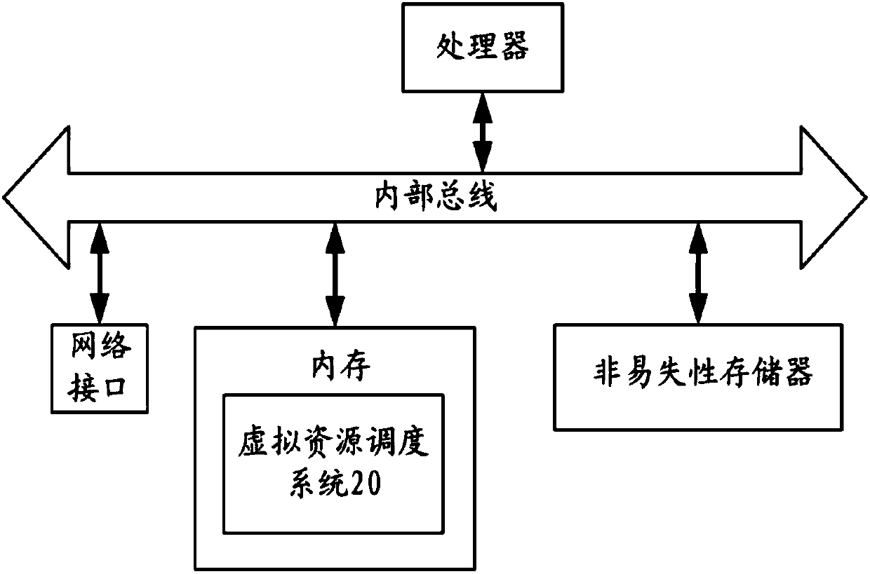 A virtual resource allocation method and device