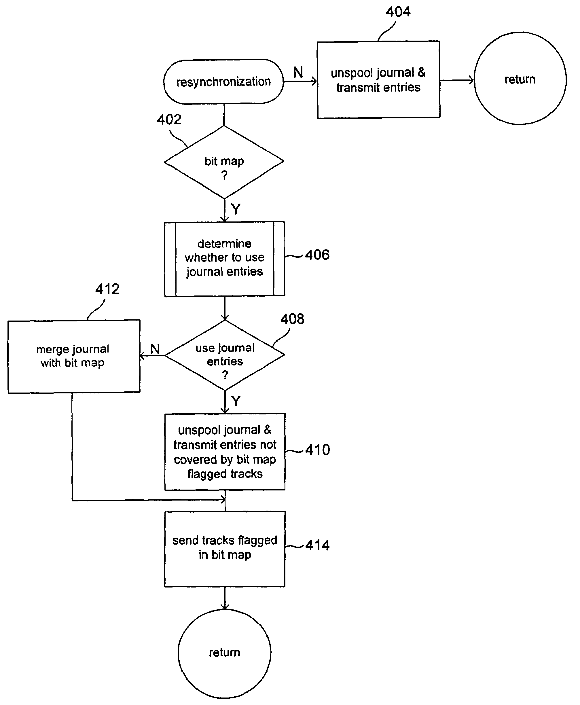 Method and system for efficient journal-based resynchronization