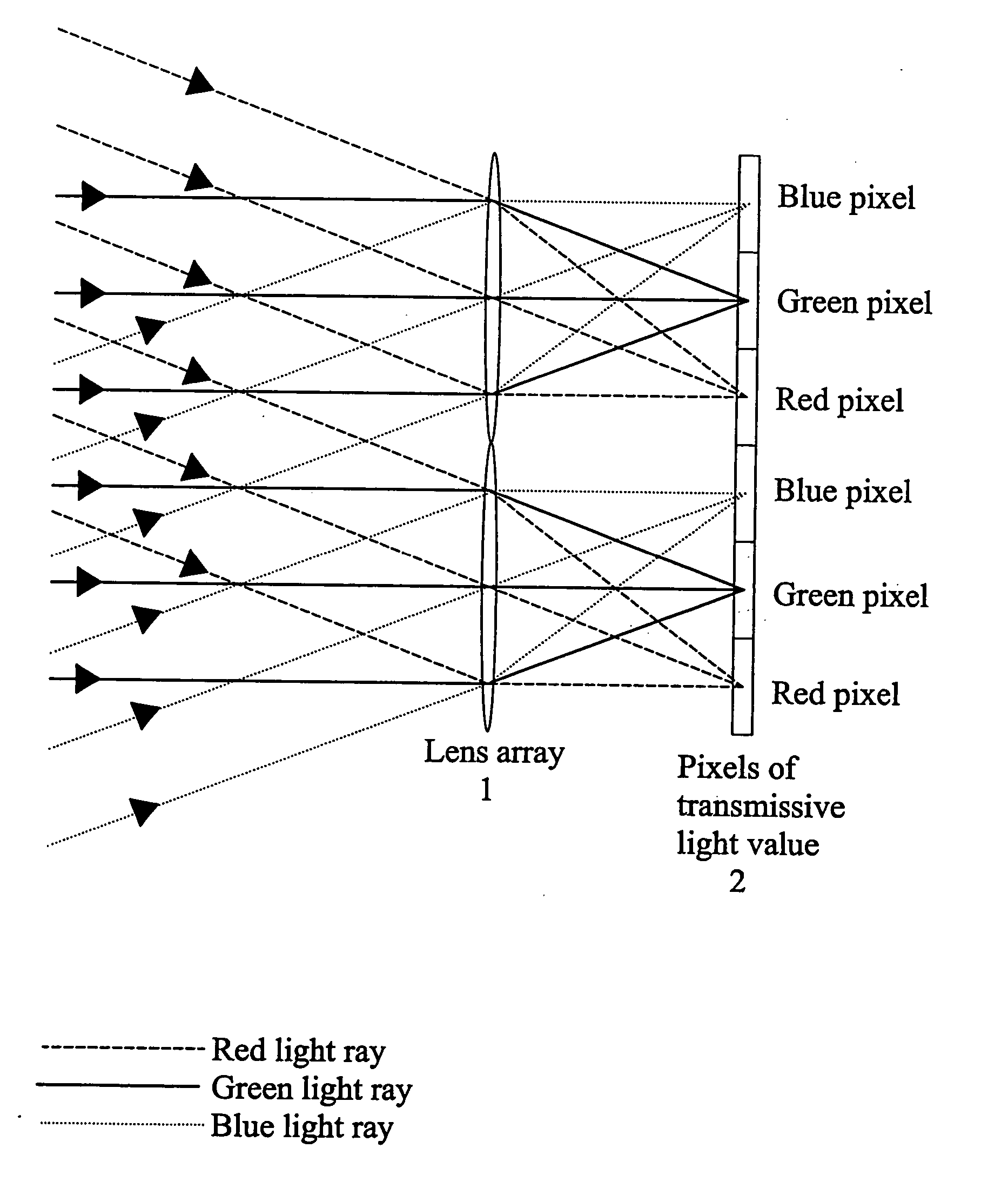 Time-sequential colour projection