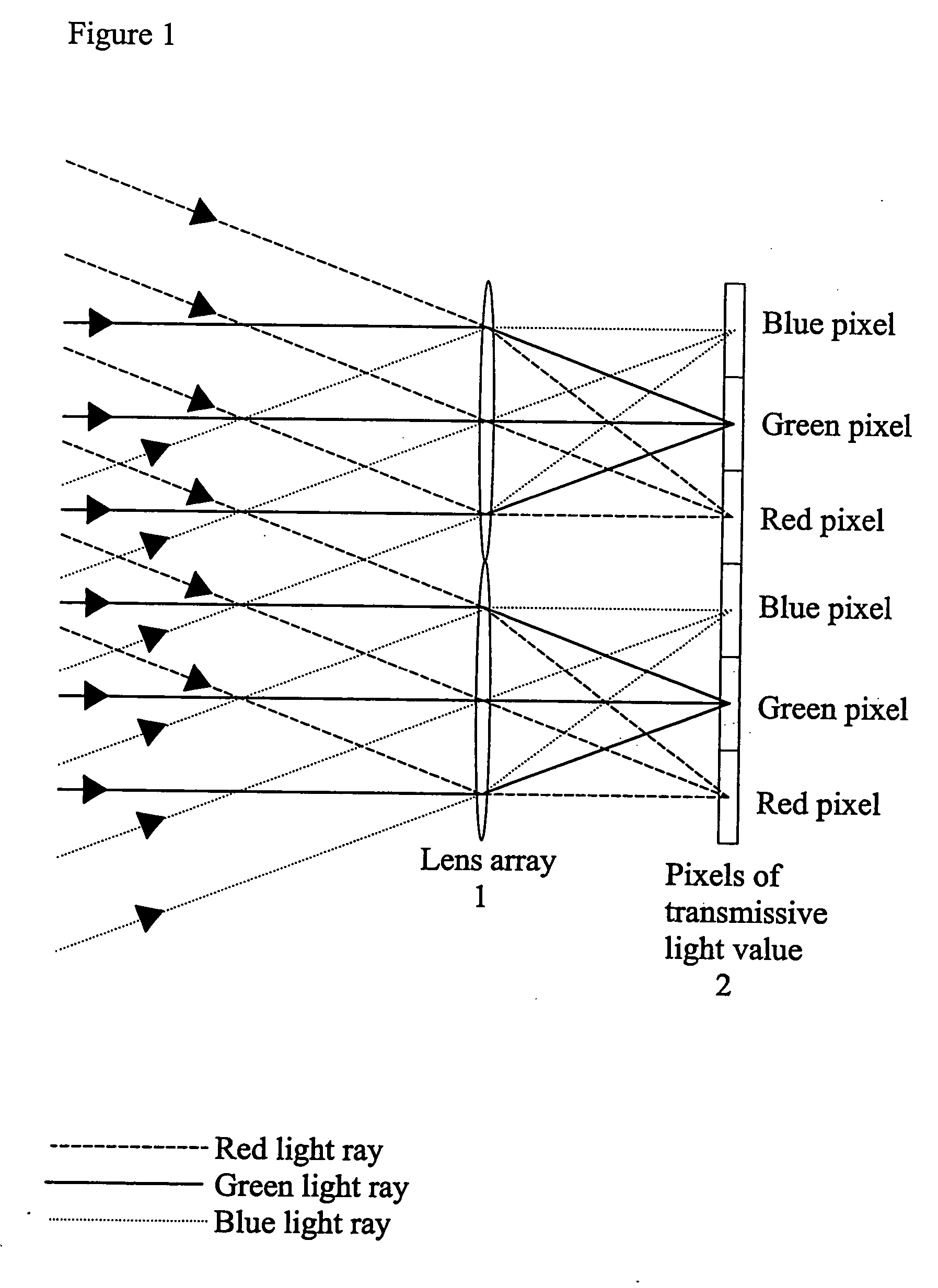 Time-sequential colour projection