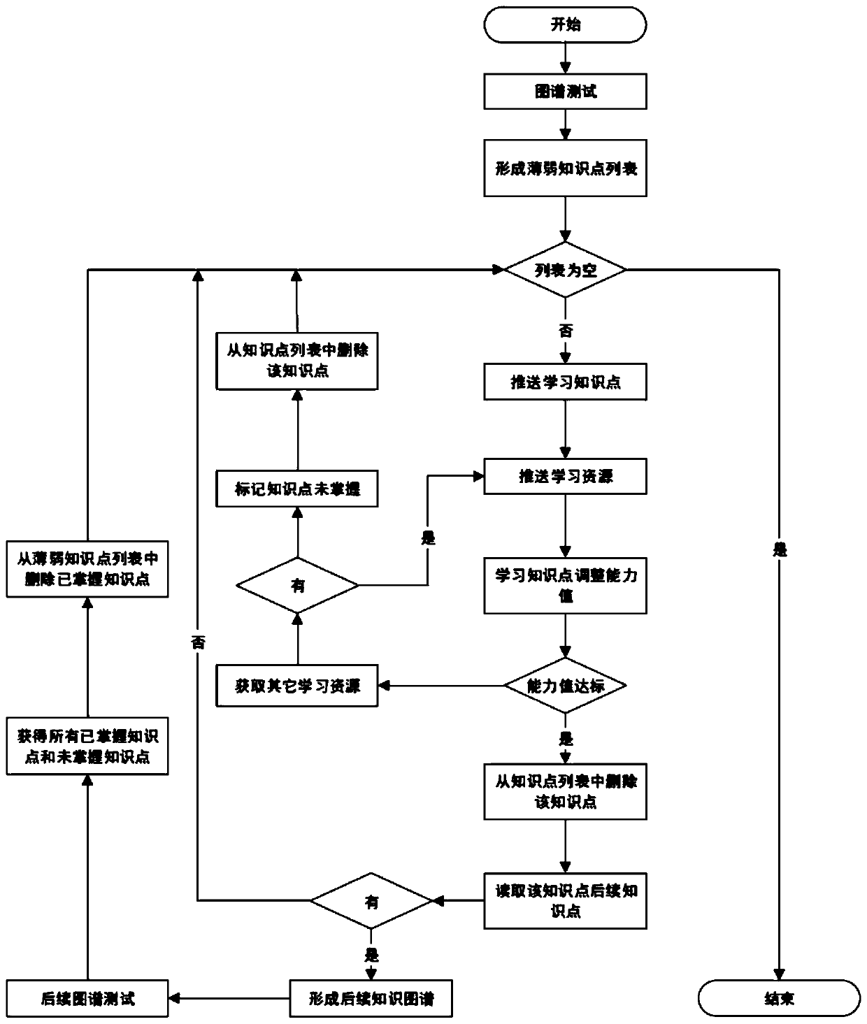 Mathematical edge measurement and edge learning system and method in adaptive learning