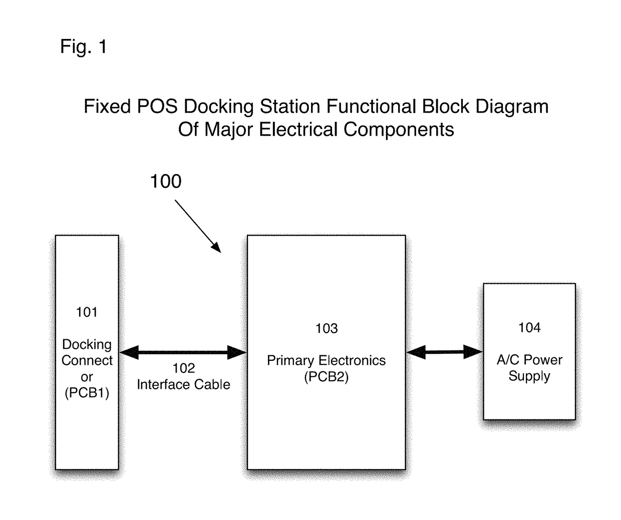 Point of sale (POS) docking station system and method for a mobile barcode scanner gun system with mobile tablet device or stand alone mobile tablet device