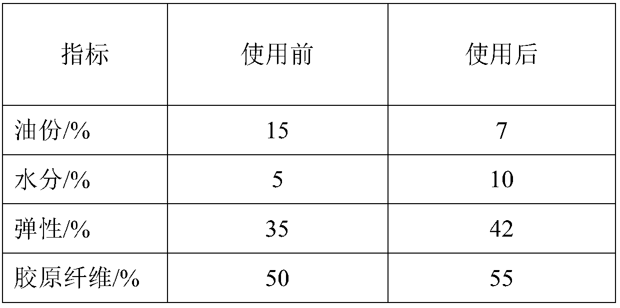 Facial mask containing human stem cell growth factors and preparation method thereof