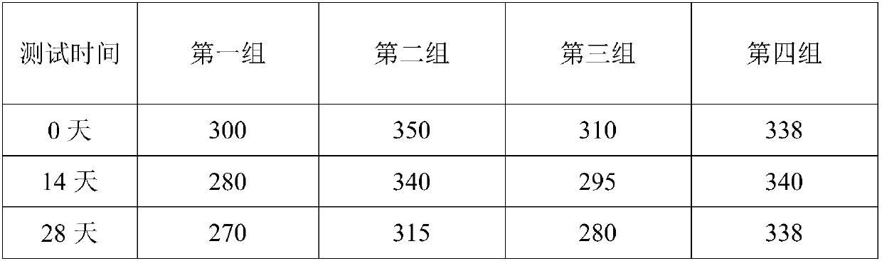 Facial mask containing human stem cell growth factors and preparation method thereof