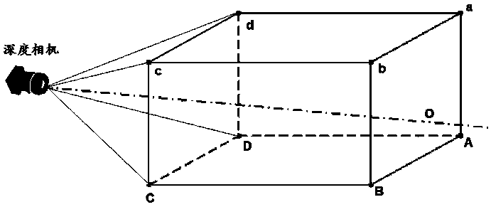 A 3D machine vision space detection and calibration method