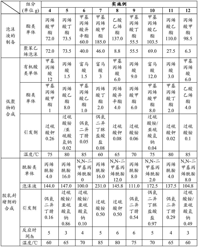 A kind of preparation method and drilling fluid of latex plugging agent for drilling fluid