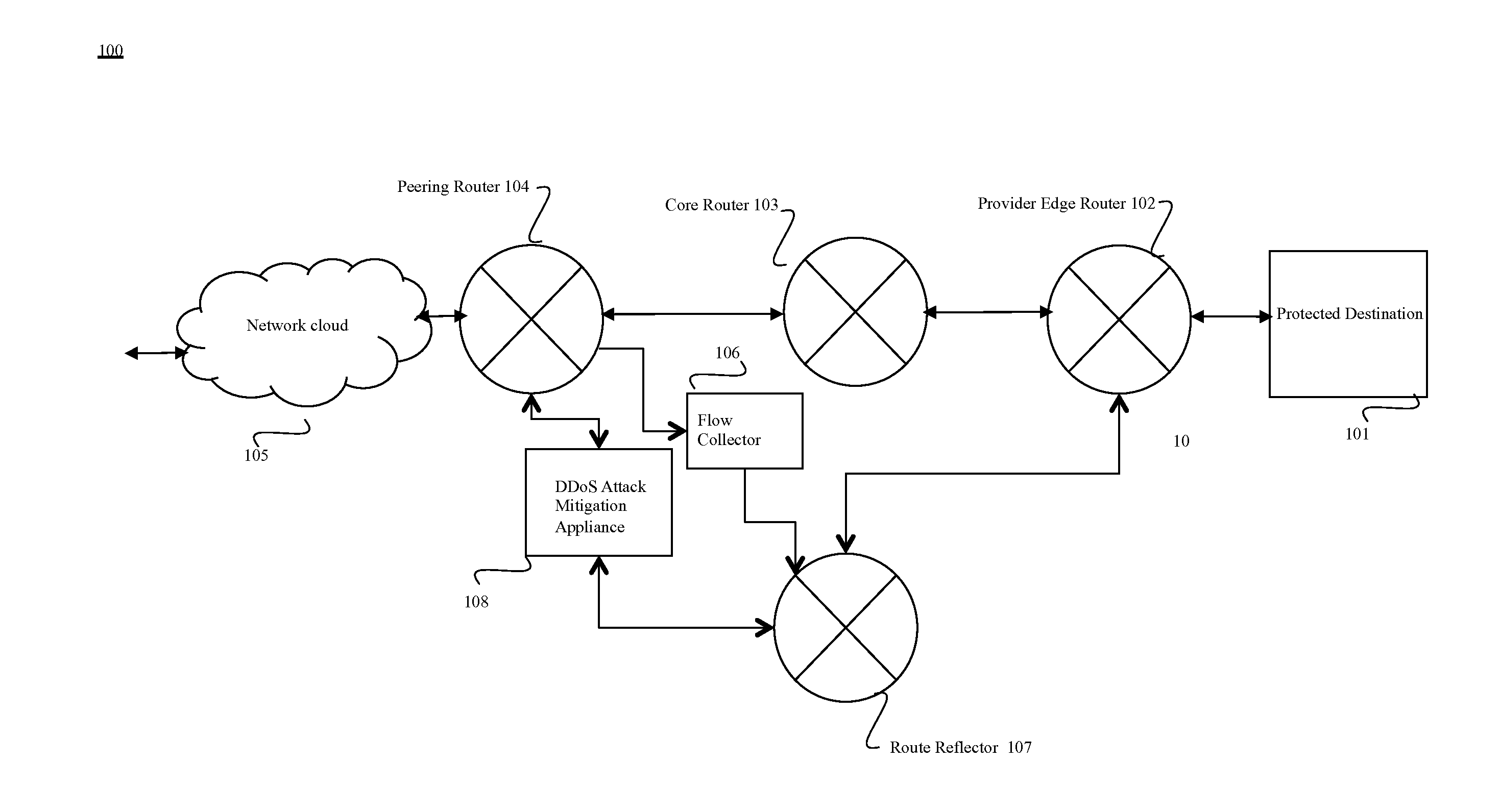 Hardware-logic based flow collector for distributed denial of service (DDOS) attack mitigation