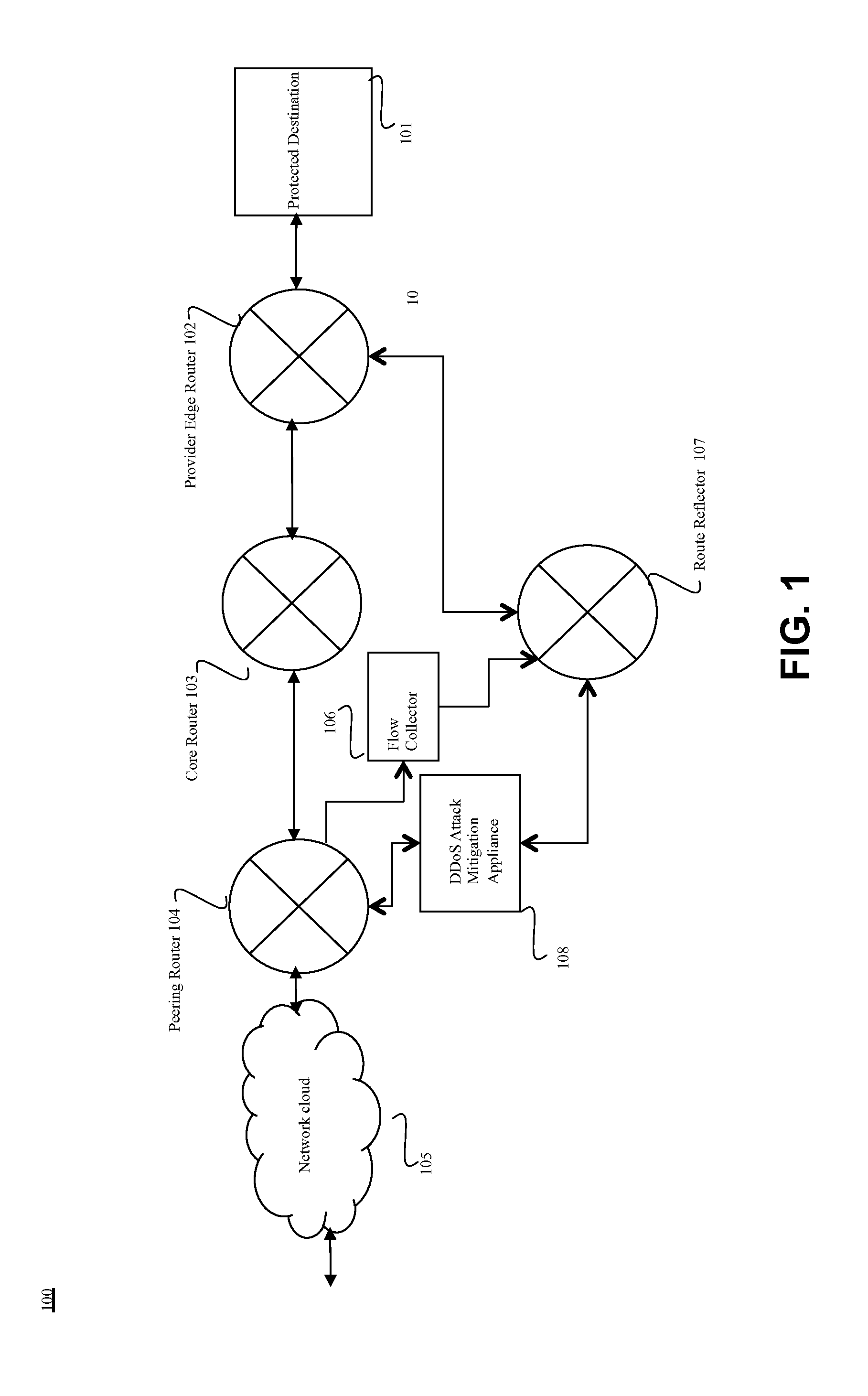 Hardware-logic based flow collector for distributed denial of service (DDOS) attack mitigation