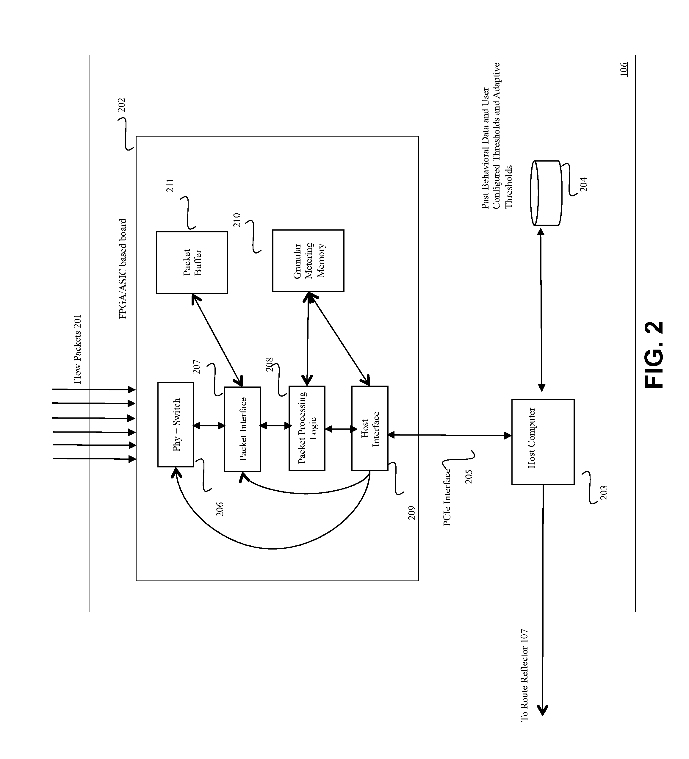 Hardware-logic based flow collector for distributed denial of service (DDOS) attack mitigation