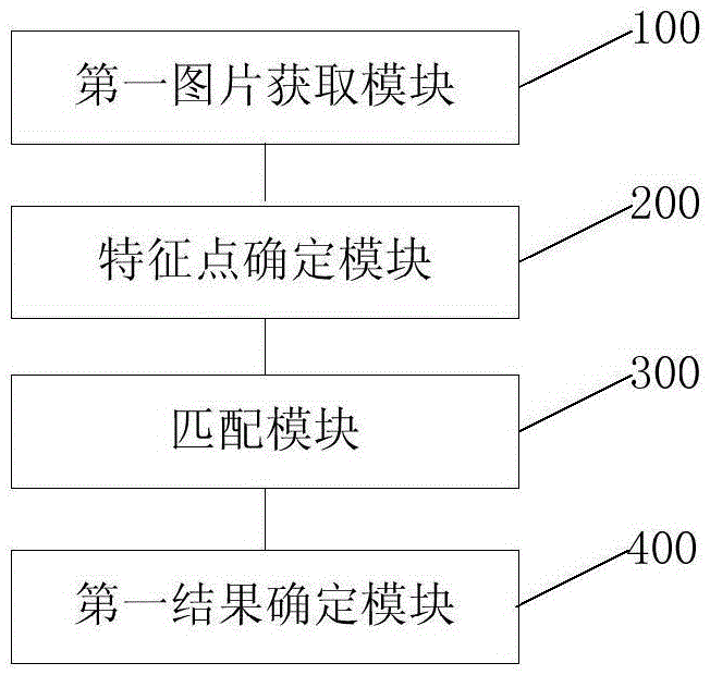 Image comparison method, device, video comparison method and device