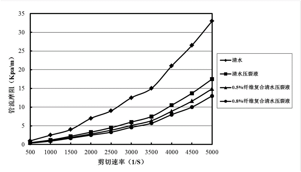 Fiber composite hydraulic fracturing fluid for shale volume fracturing