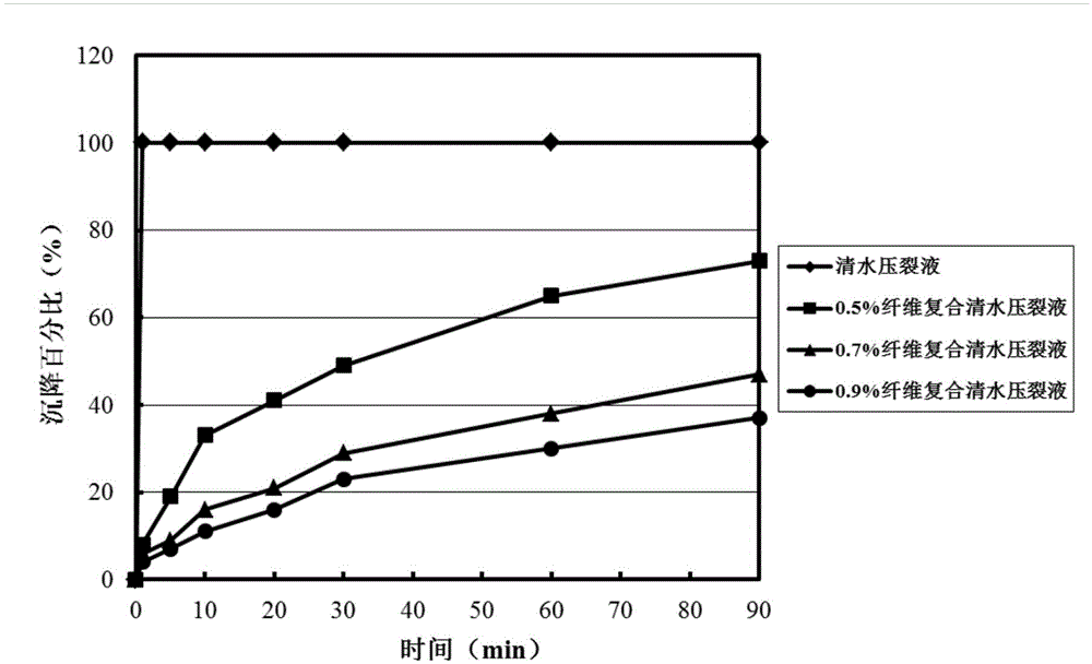 Fiber composite hydraulic fracturing fluid for shale volume fracturing