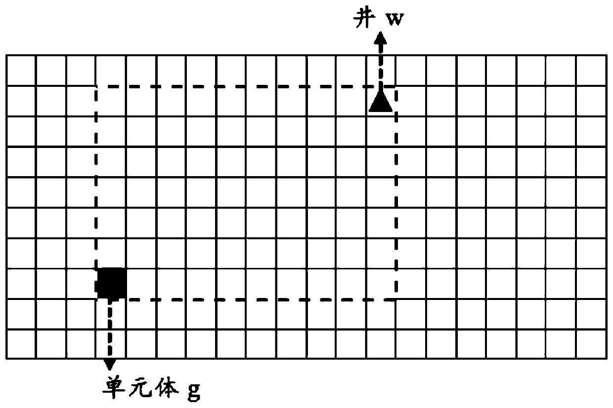 A prediction method for remaining oil distribution of a water flooding development oil field based on deep learning