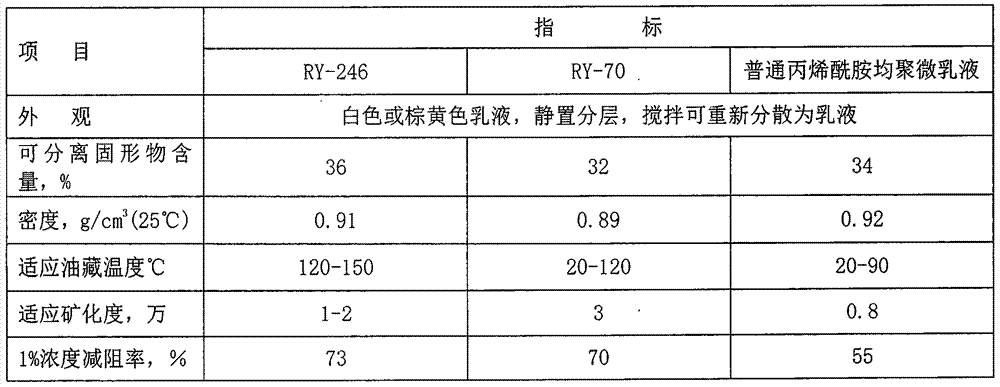 Emulsion type drag reduction thickener used for oil and gas well fracturing, and preparation method thereof