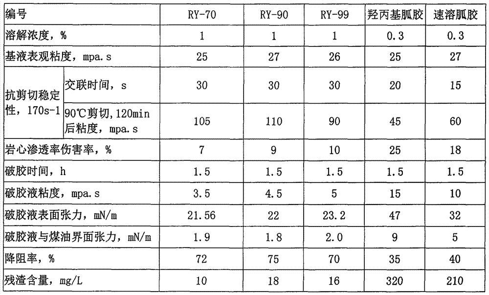 Emulsion type drag reduction thickener used for oil and gas well fracturing, and preparation method thereof