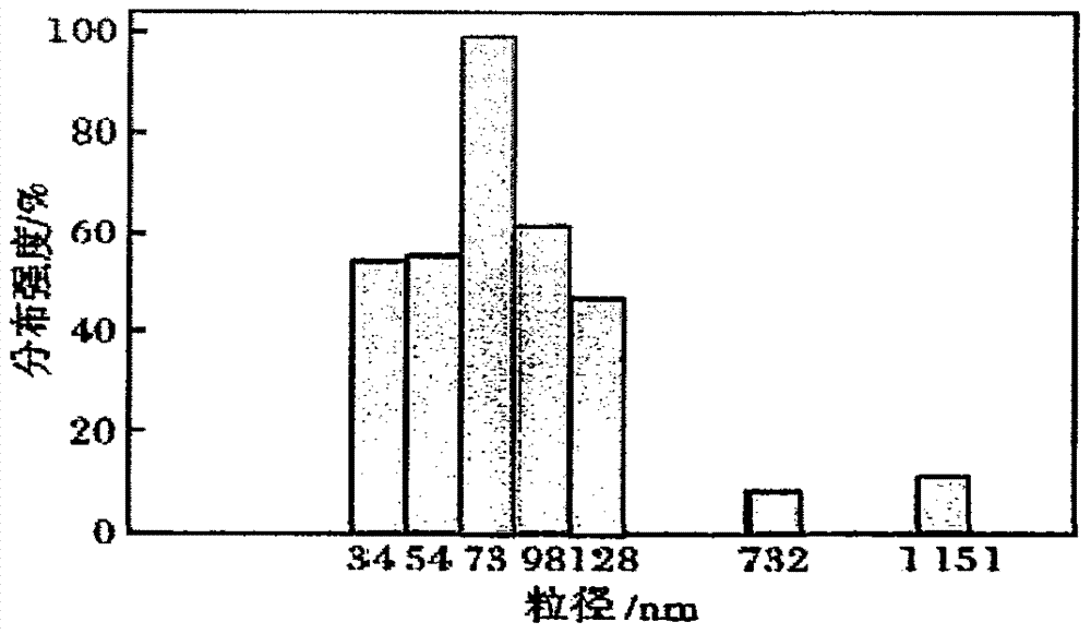 Emulsion type drag reduction thickener used for oil and gas well fracturing, and preparation method thereof