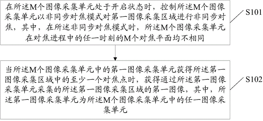 Image acquisition method and image acquisition device