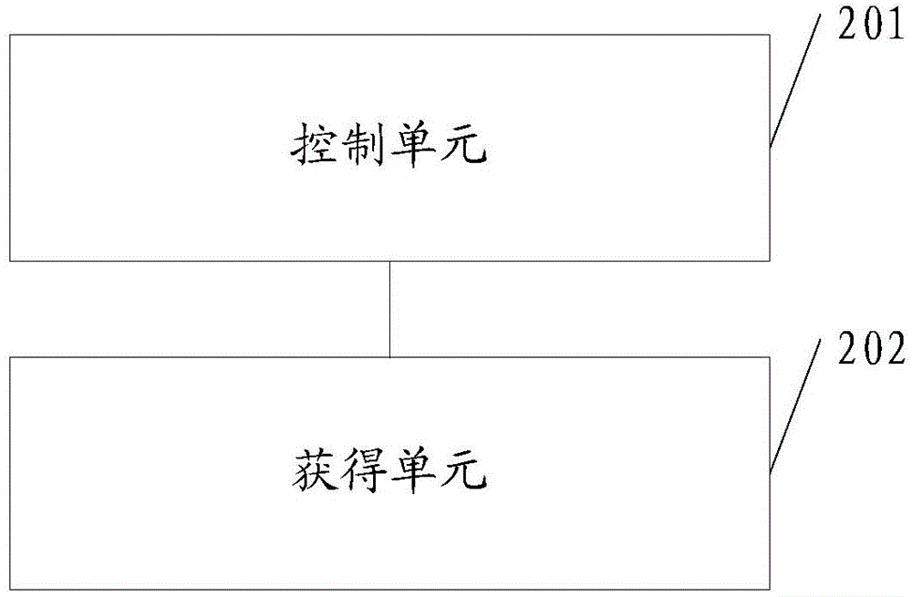 Image acquisition method and image acquisition device