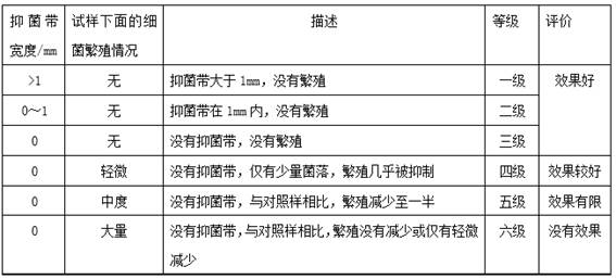 Preparation method of anti-wrinkle glossy cotton and linen fabric