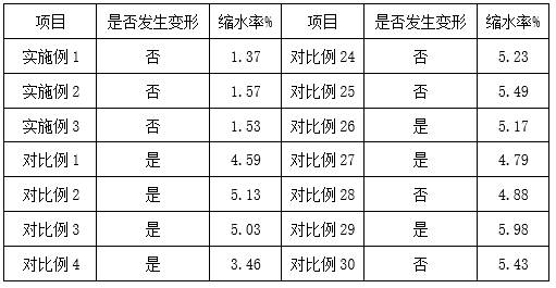 Preparation method of anti-wrinkle glossy cotton and linen fabric