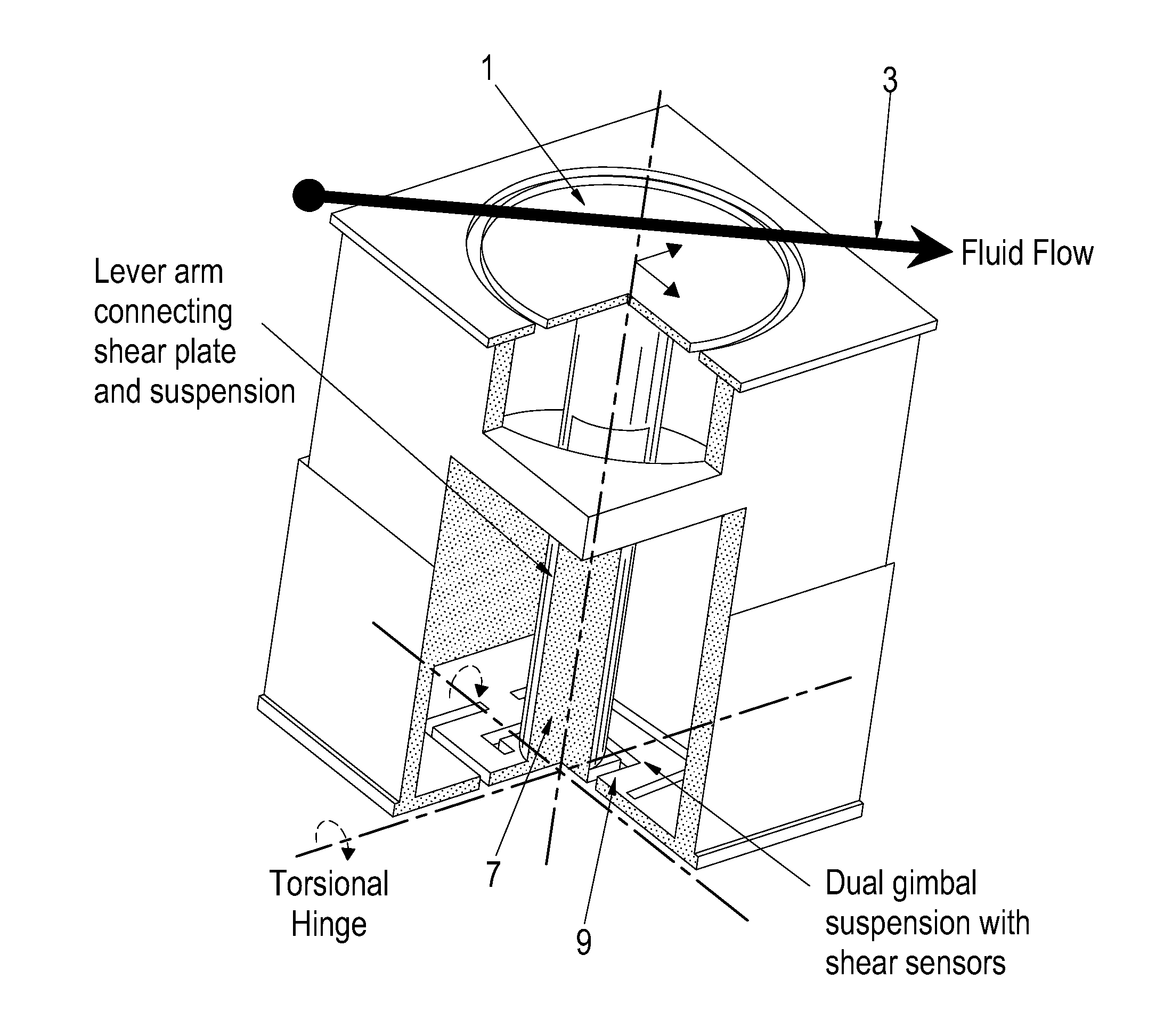 Two-axis direct fluid shear stress sensor