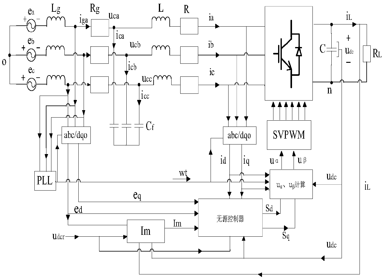 Passive control system and method for improved LCL type three-phase VSR based on IDA-PBC algorithm