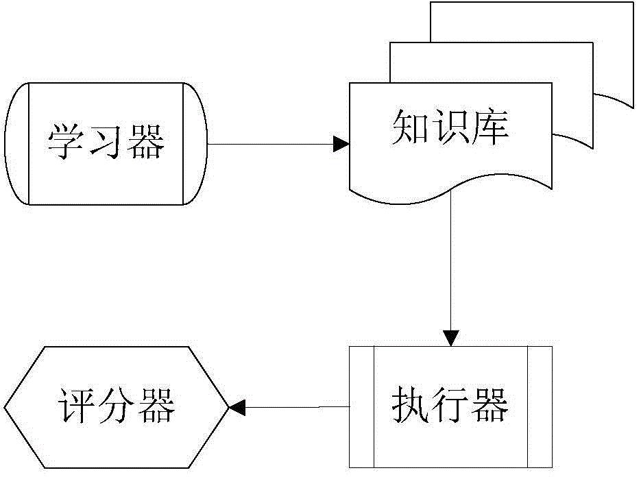 Method for automatically extracting kernel keyword based on B2B platform