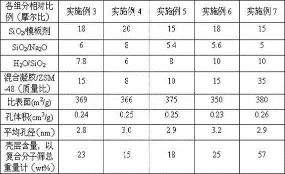 ZSM-48/Silicalite-1 composite molecular sieve and preparation method thereof