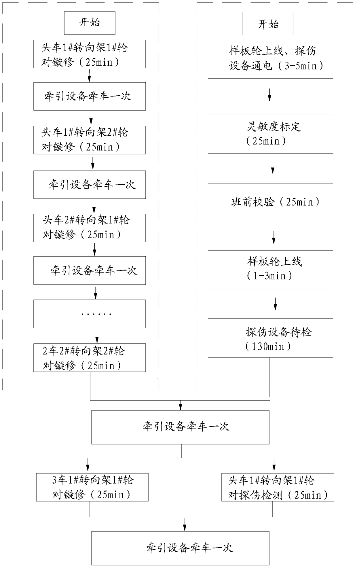 Integrated work platform and technology for wheel set maintenance and flaw detection of EMU