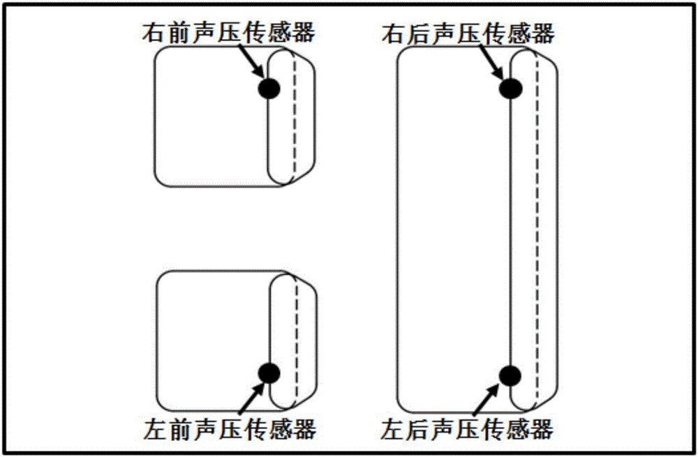 Method of determining effect of vehicle body side surrounding cavity barrier block on noise in vehicle