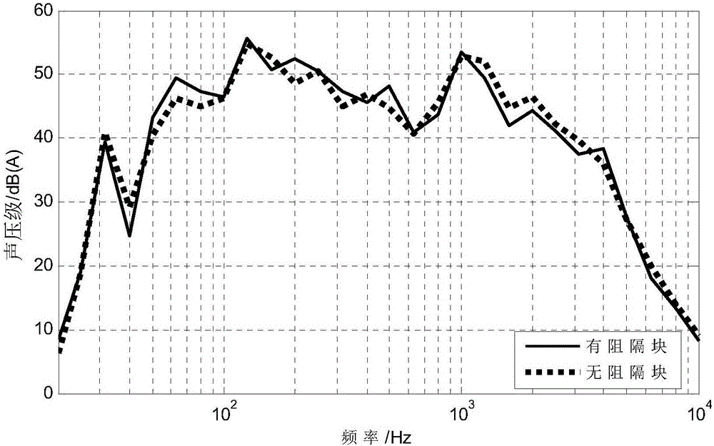 Method of determining effect of vehicle body side surrounding cavity barrier block on noise in vehicle