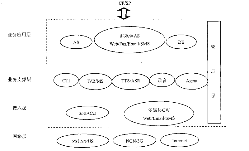 Multi-language voice synthesis method and system based on soft queuing machine call center