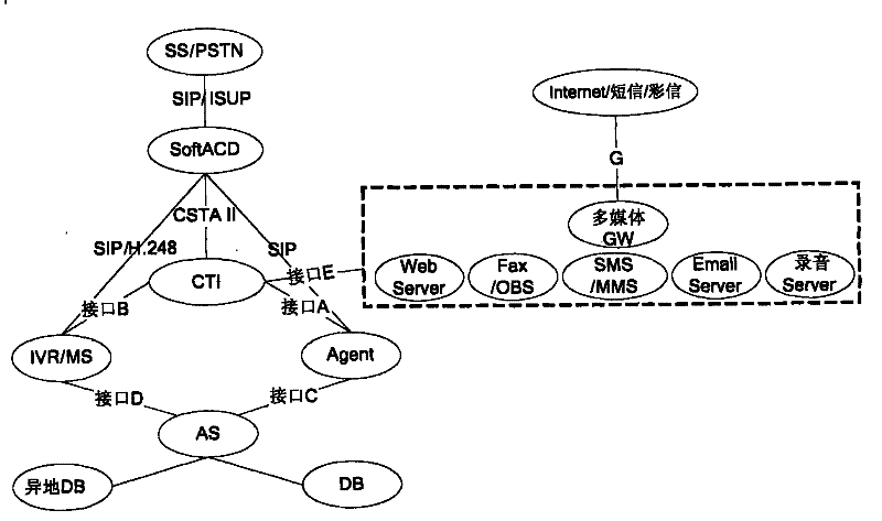 Multi-language voice synthesis method and system based on soft queuing machine call center