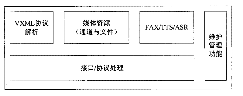 Multi-language voice synthesis method and system based on soft queuing machine call center