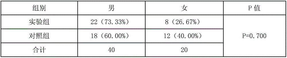 Traditional Chinese medicine composition for treating pediatric obsessive-compulsive disorder, and preparation method of traditional Chinese medicine composition