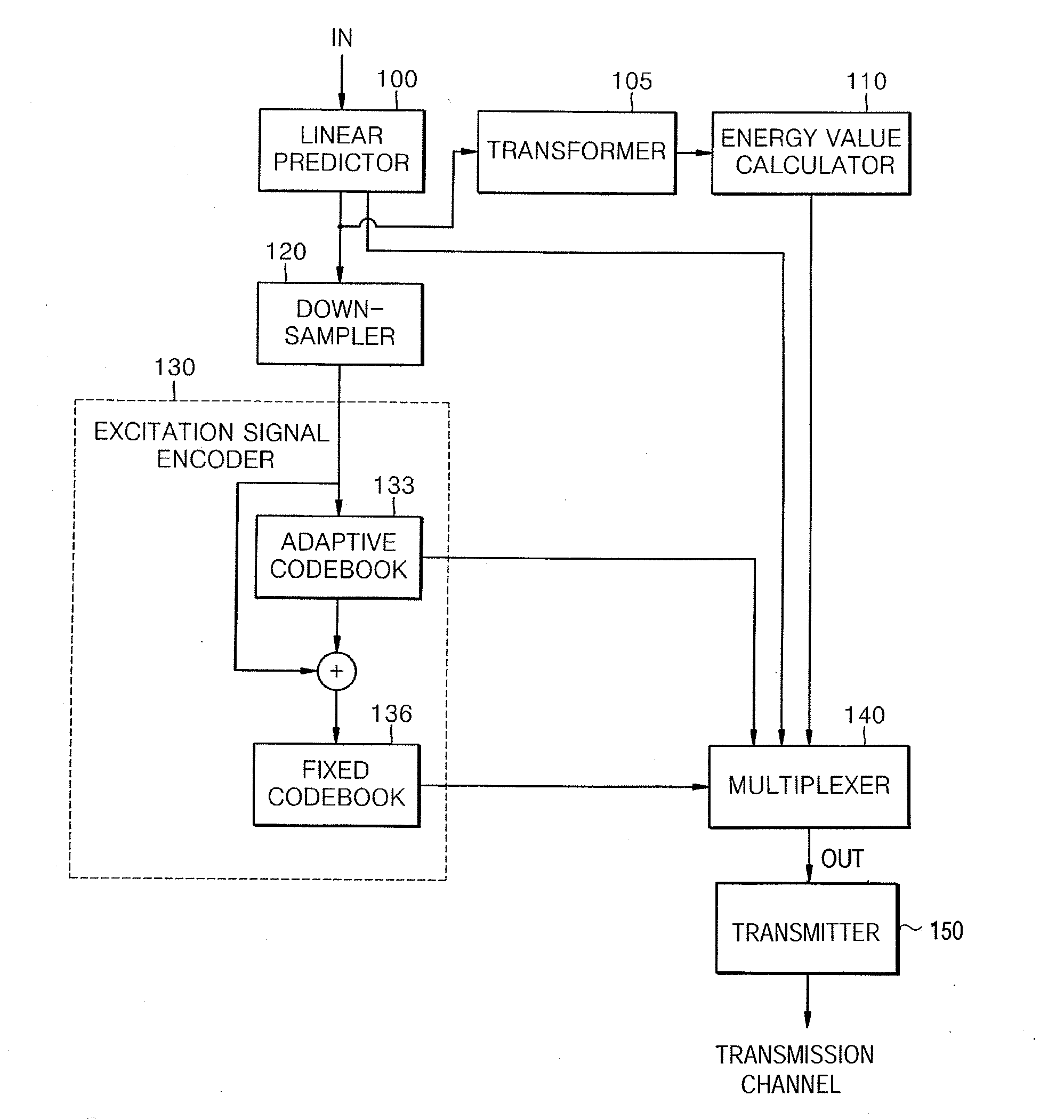 Wideband signal encoding, decoding and transmission