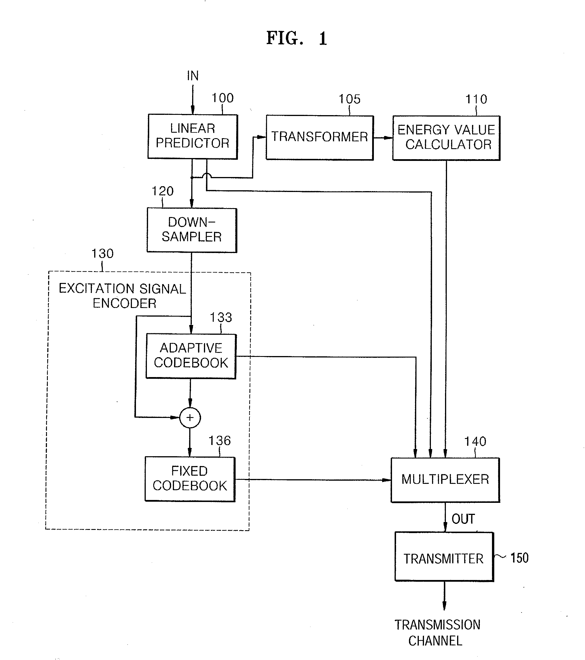 Wideband signal encoding, decoding and transmission