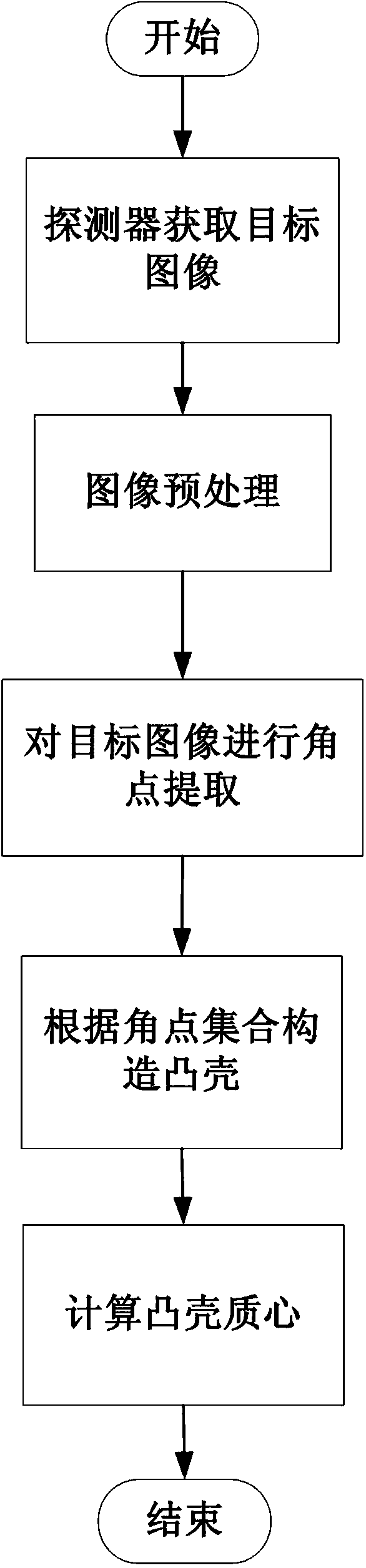 Method for selecting target aiming point on tail section based on convex hull calculation