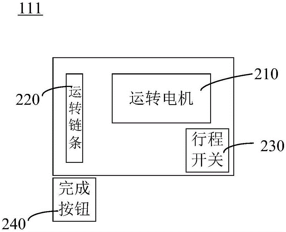 Assembly line station storage structure and control method thereof