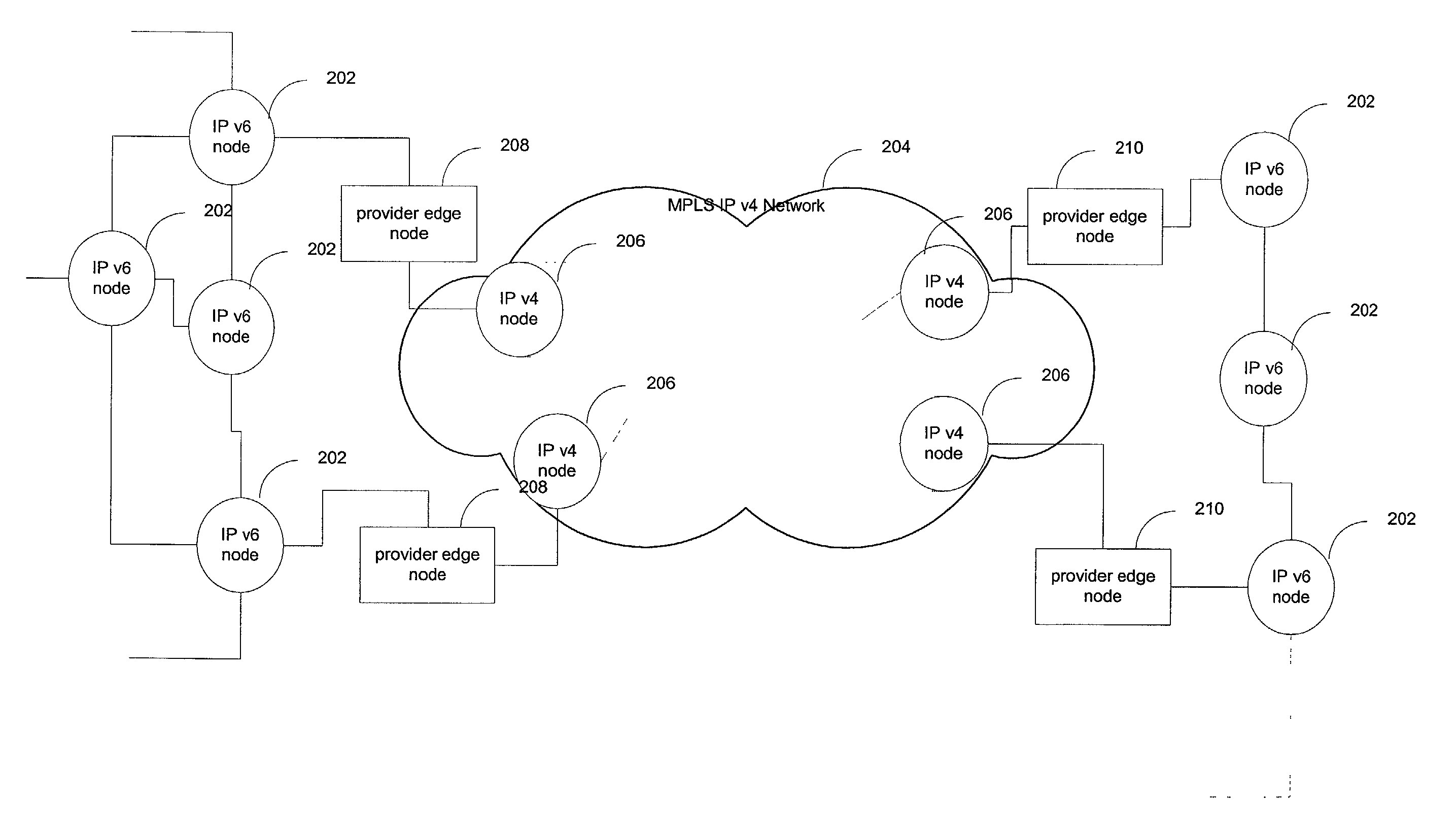 IPv6 over MPLS IPv4 core