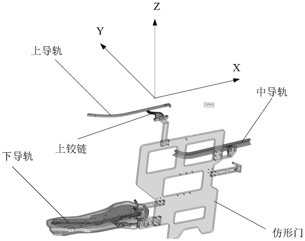 Sliding door guide rail arrangement method and system