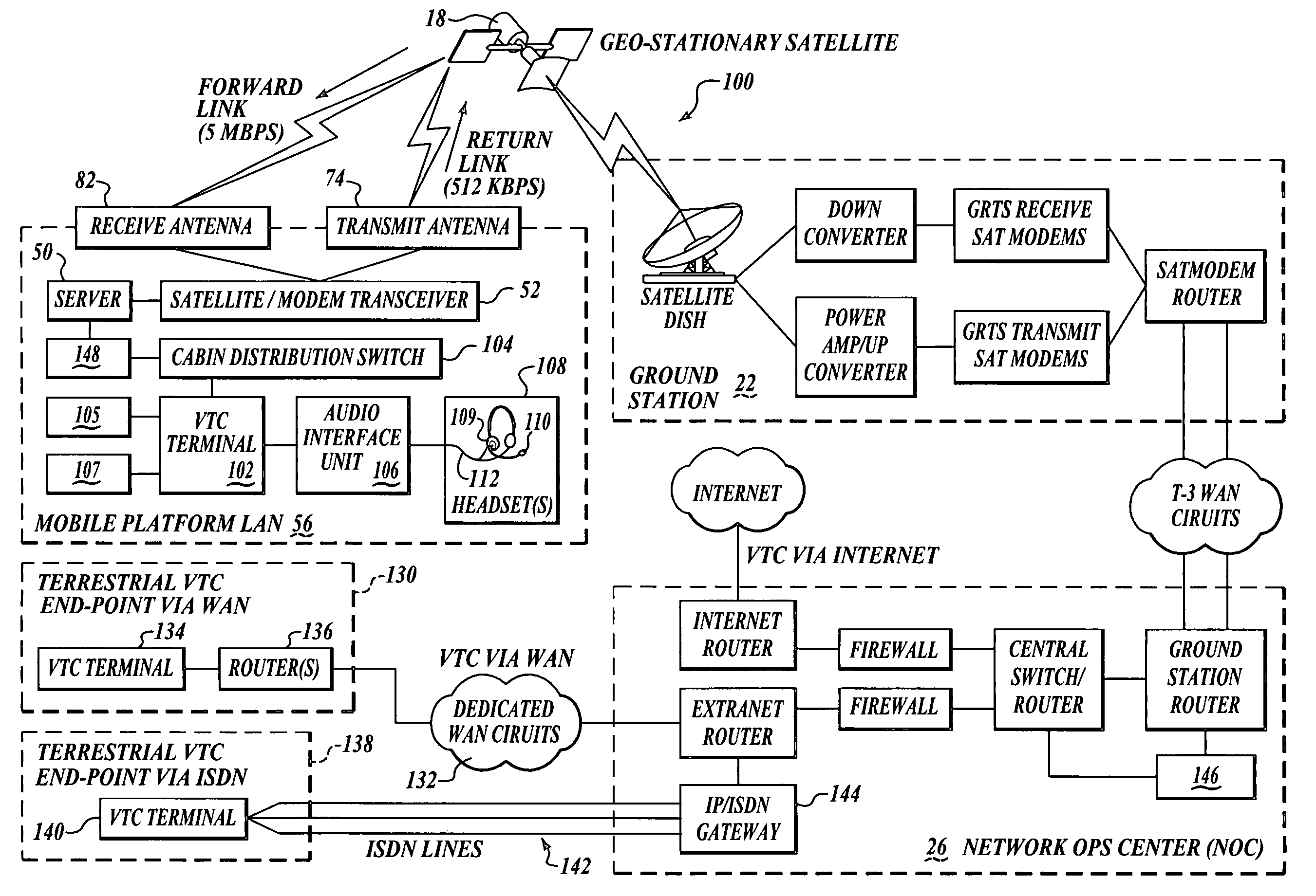 Method and apparatus for bi-directional video teleconferencing on mobile platforms