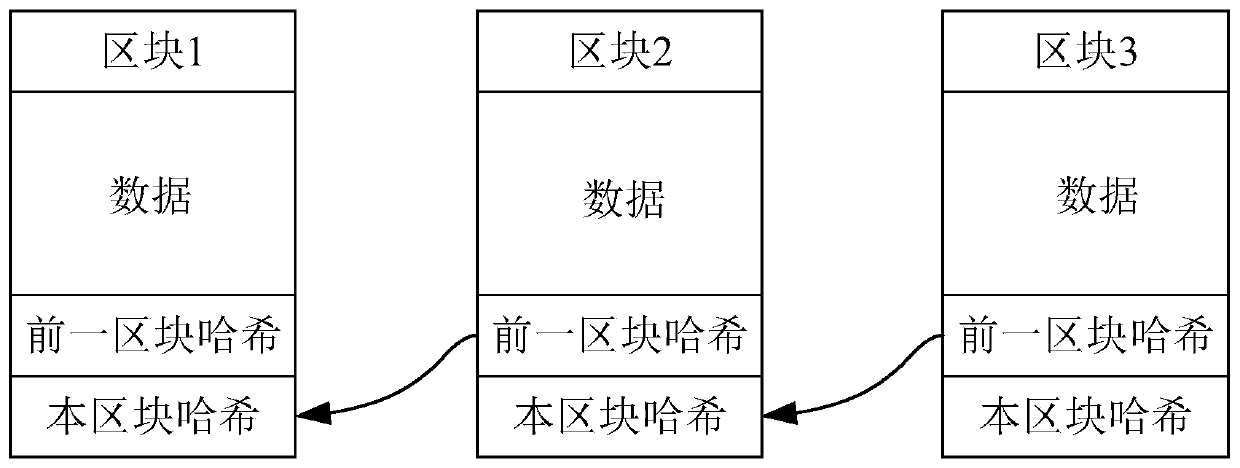 Data processing method and device based on blockchain nodes