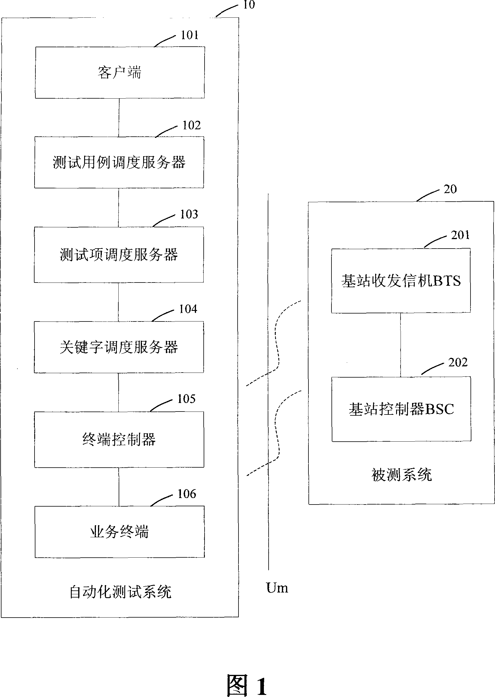 A testing system and testing method for service automation