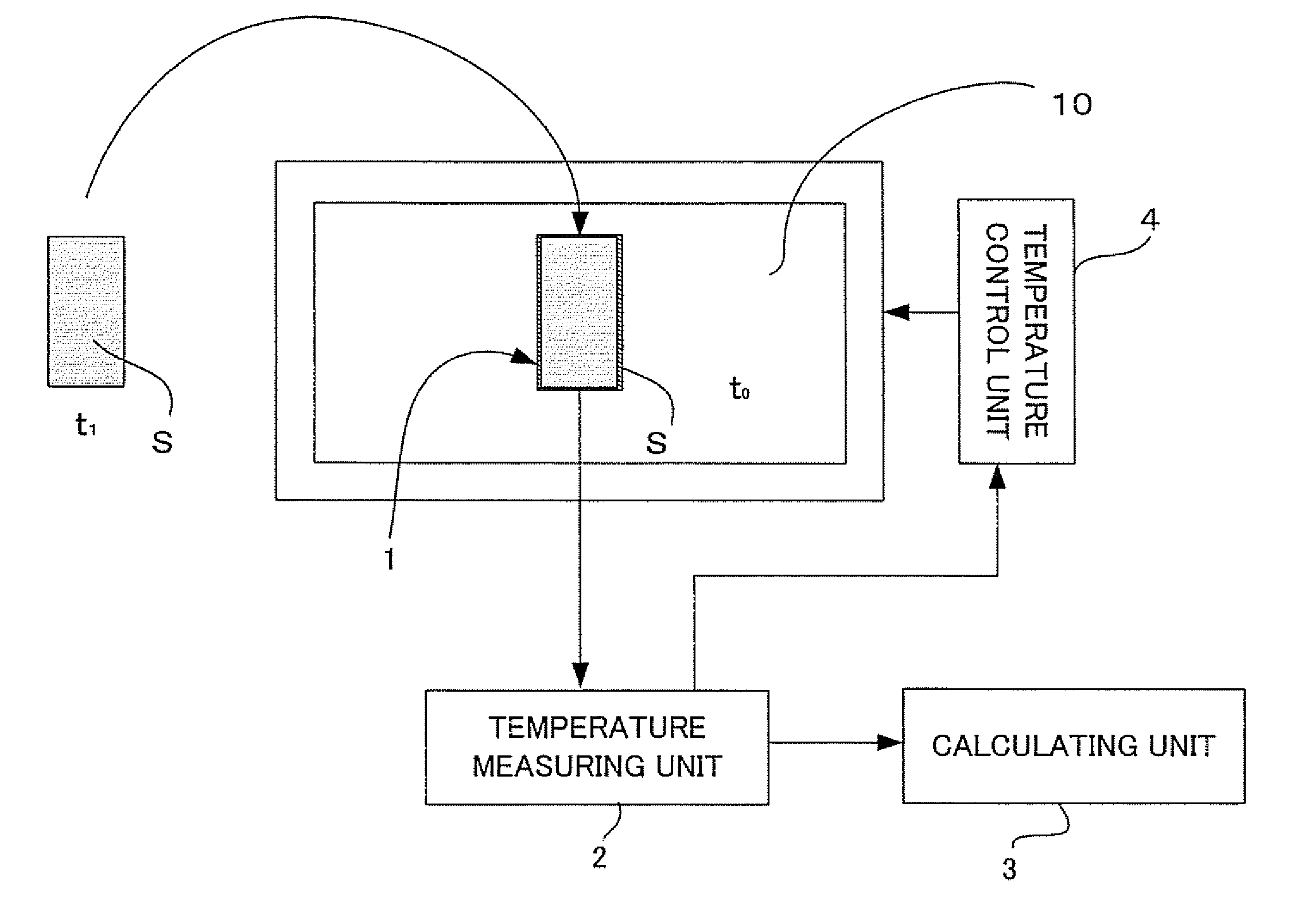 Specific Heat Measuring Method and Instrument