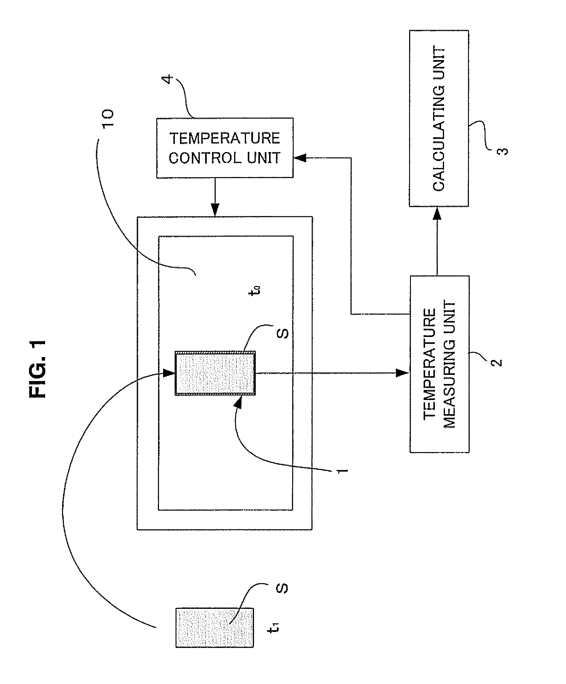 Specific Heat Measuring Method and Instrument