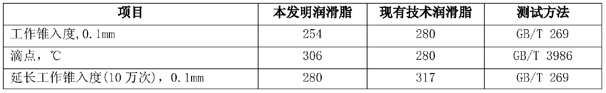 Grease composition for automobile wheel hub bearings and its preparation method