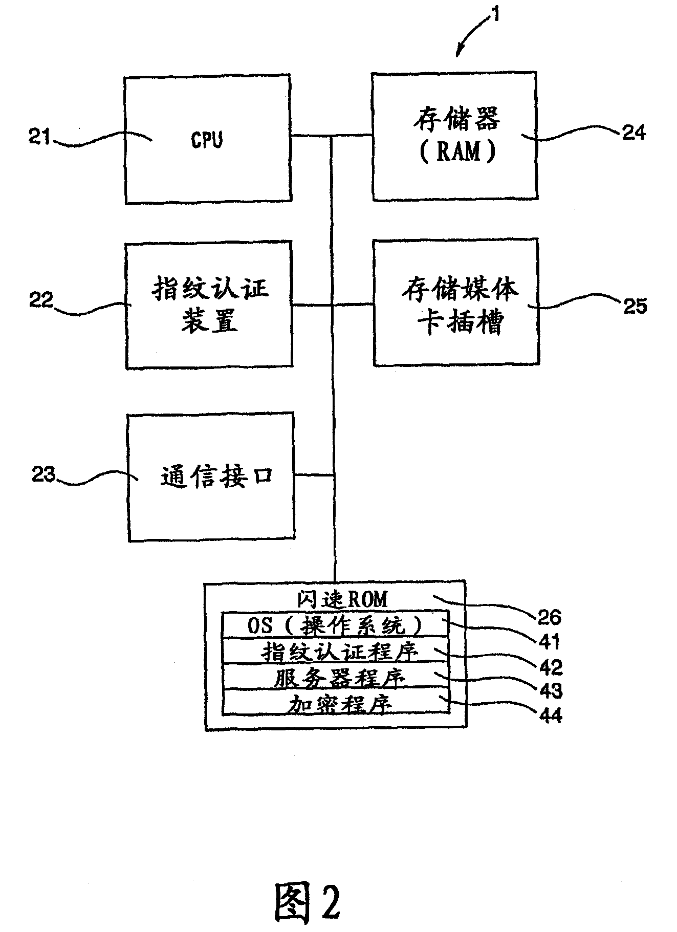 Portable personal server with biological information recognizer