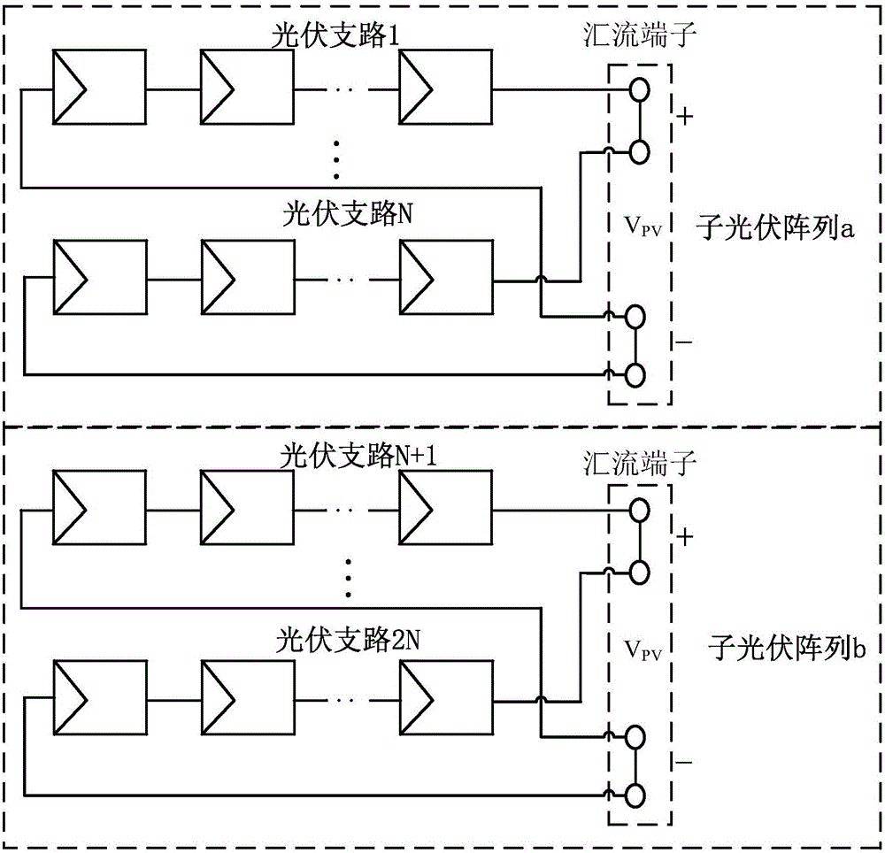 Photovoltaic array variable structure control method capable of increasing electric energy production of photovoltaic power generation system