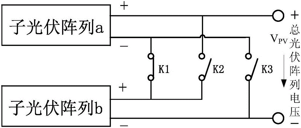 Photovoltaic array variable structure control method capable of increasing electric energy production of photovoltaic power generation system